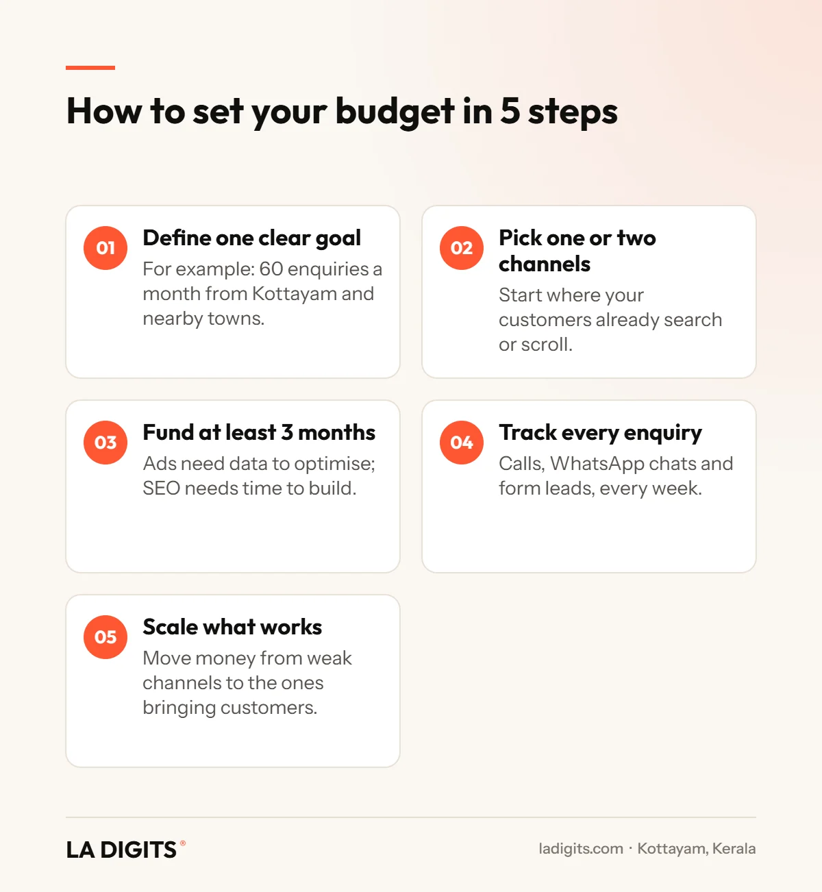 Digital Marketing Cost in Kerala (2026): Complete Price Guide for Kottayam Businesses Five steps to set a digital marketing budget for a Kottayam business