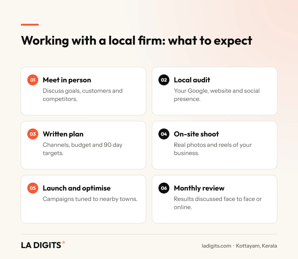 What to expect when working with a digital marketing firm in Kottayam