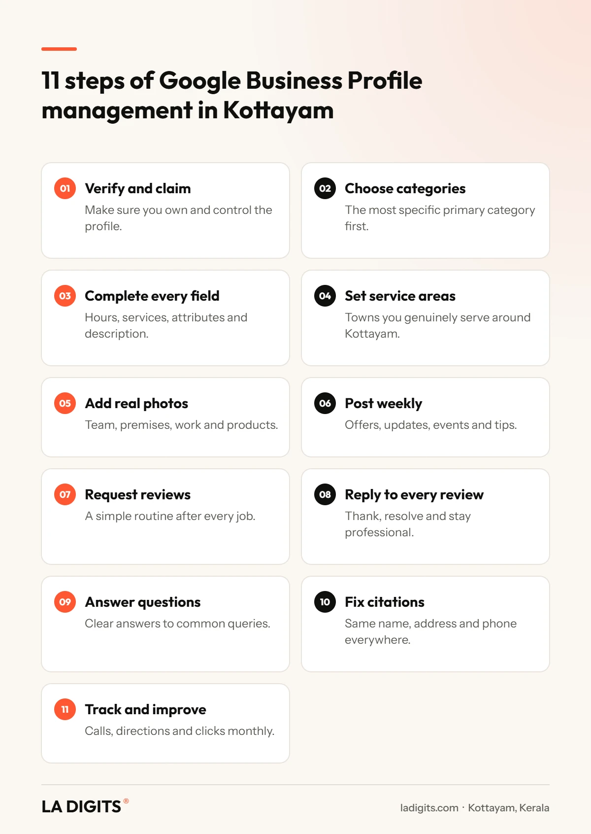Google Business Profile Management in Kottayam: 11 Powerful Steps to Win Google Maps (2026) Eleven steps of Google Business Profile management in Kottayam
