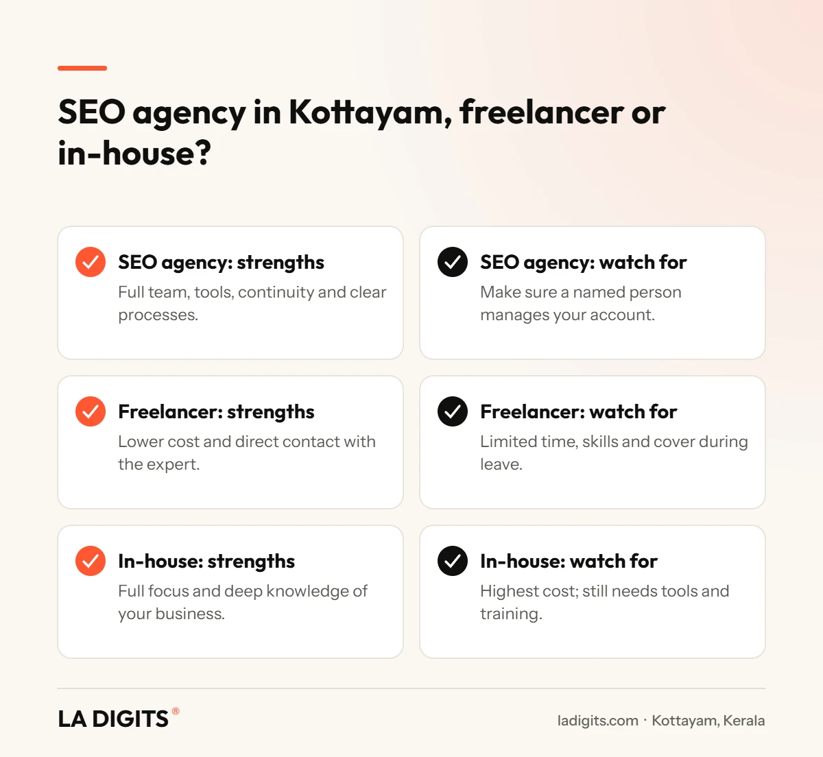 SEO Agency in Kottayam vs Freelancer vs In-House: 7 Proven Differences (2026) Comparison of an SEO agency in Kottayam with a freelancer and in-house SEO