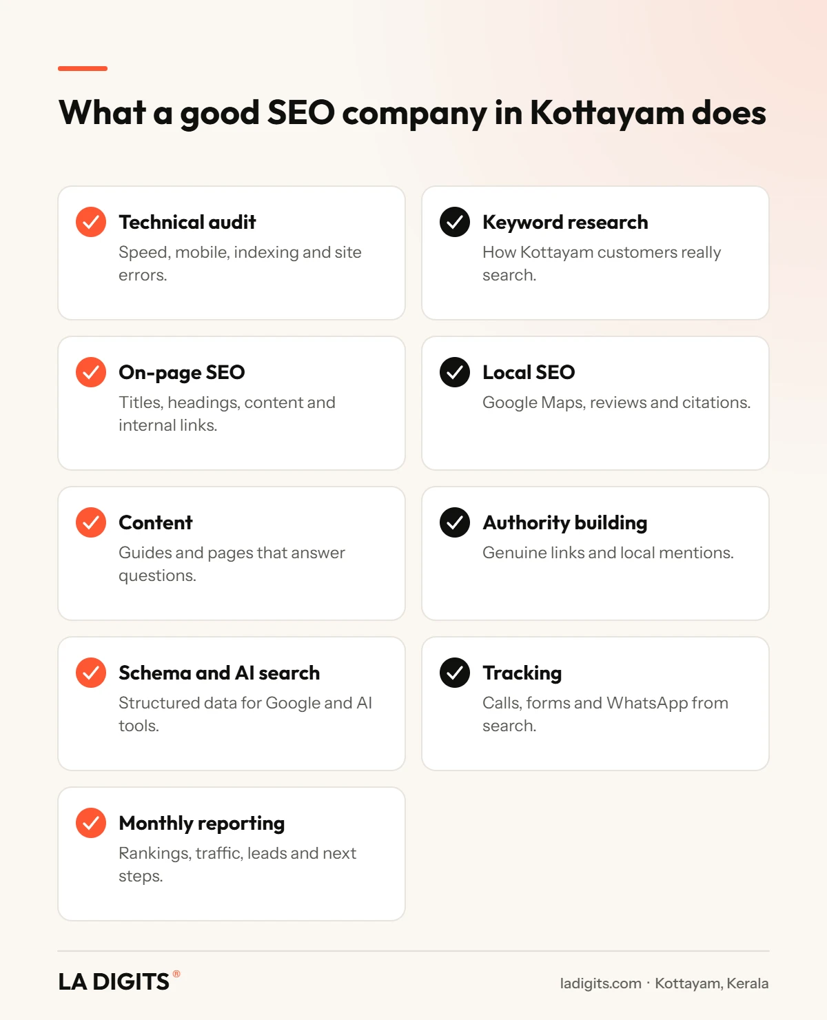 Infographic showing what a good SEO company in Kottayam does