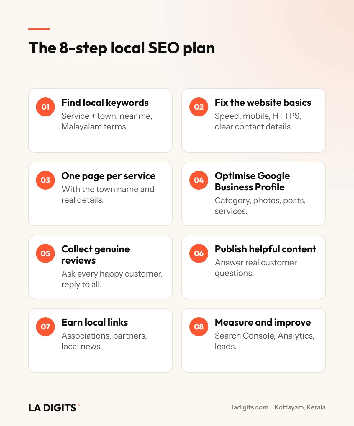 Eight-step local SEO plan for small businesses in Kottayam