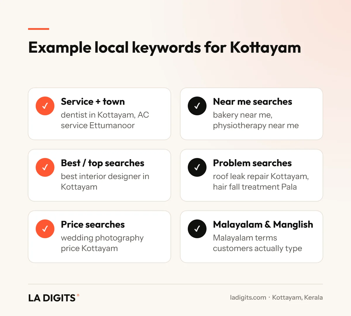 Examples of local SEO keyword types for Kottayam businesses