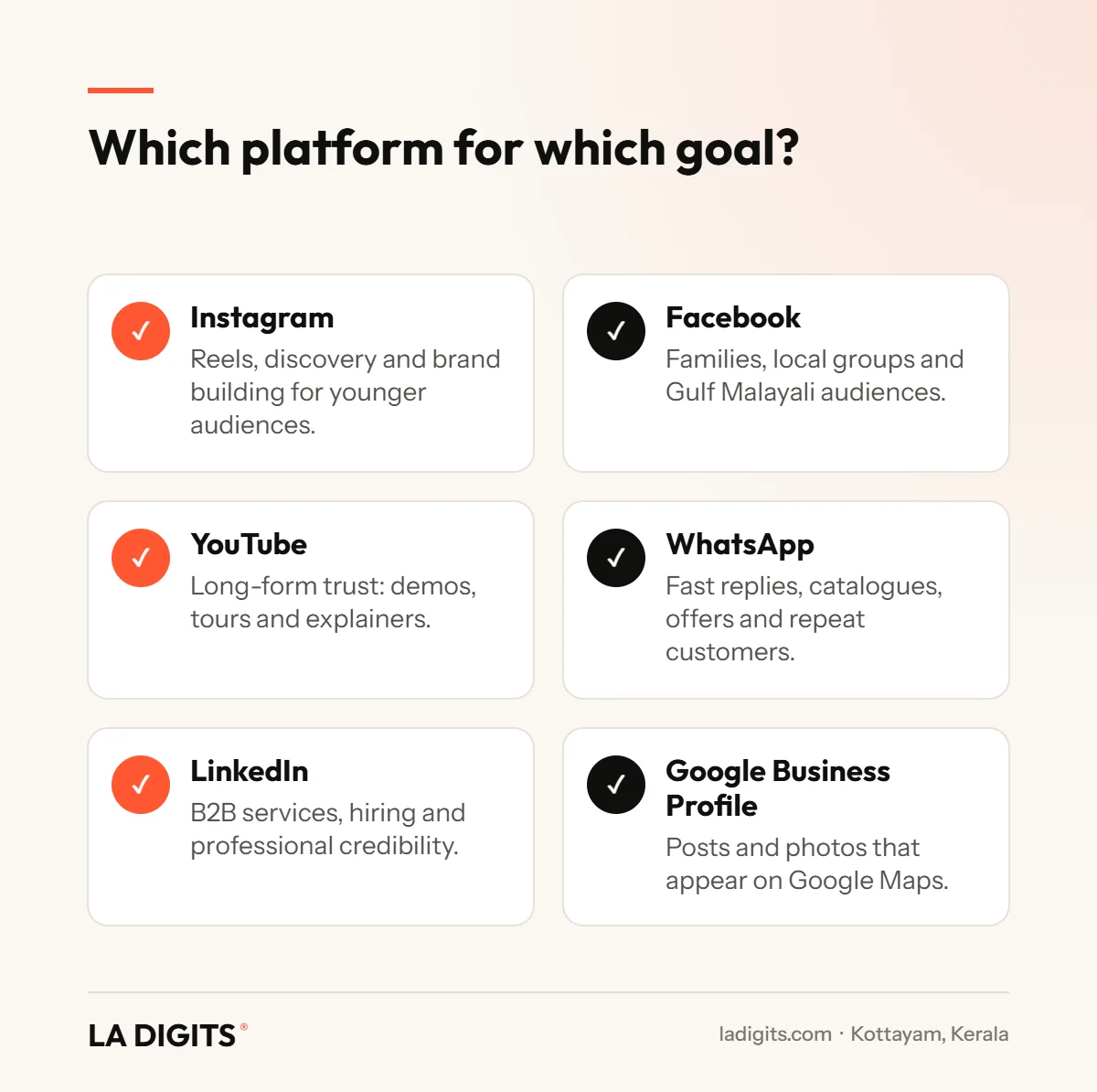 Social Media Marketing in Kottayam: The Complete 2026 Guide for Local Businesses Which social media platform to use for each business goal in Kottayam