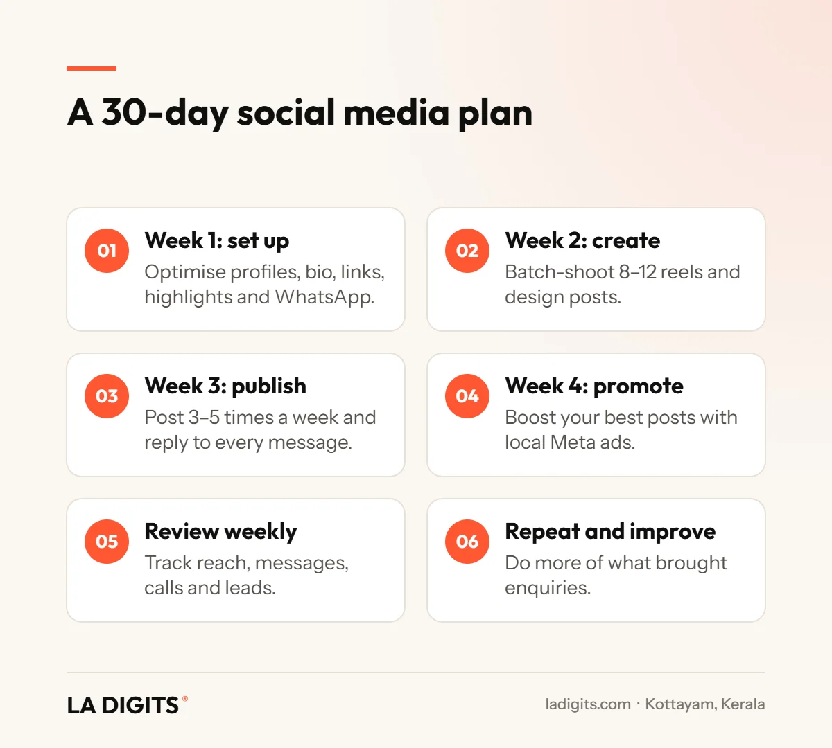 Social Media Marketing in Kottayam: The Complete 2026 Guide for Local Businesses A 30-day social media marketing plan for Kottayam businesses
